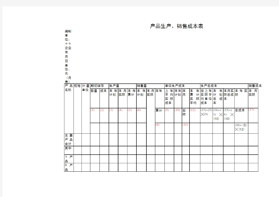 成本计算表、成本费用控制表、制造(管理)费用明细表、