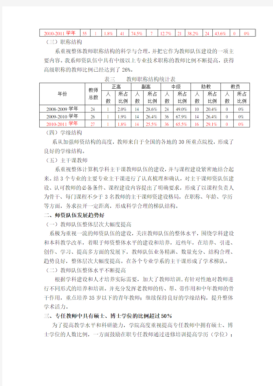 2.1.2-师资队伍结构-观测点综述-张延红