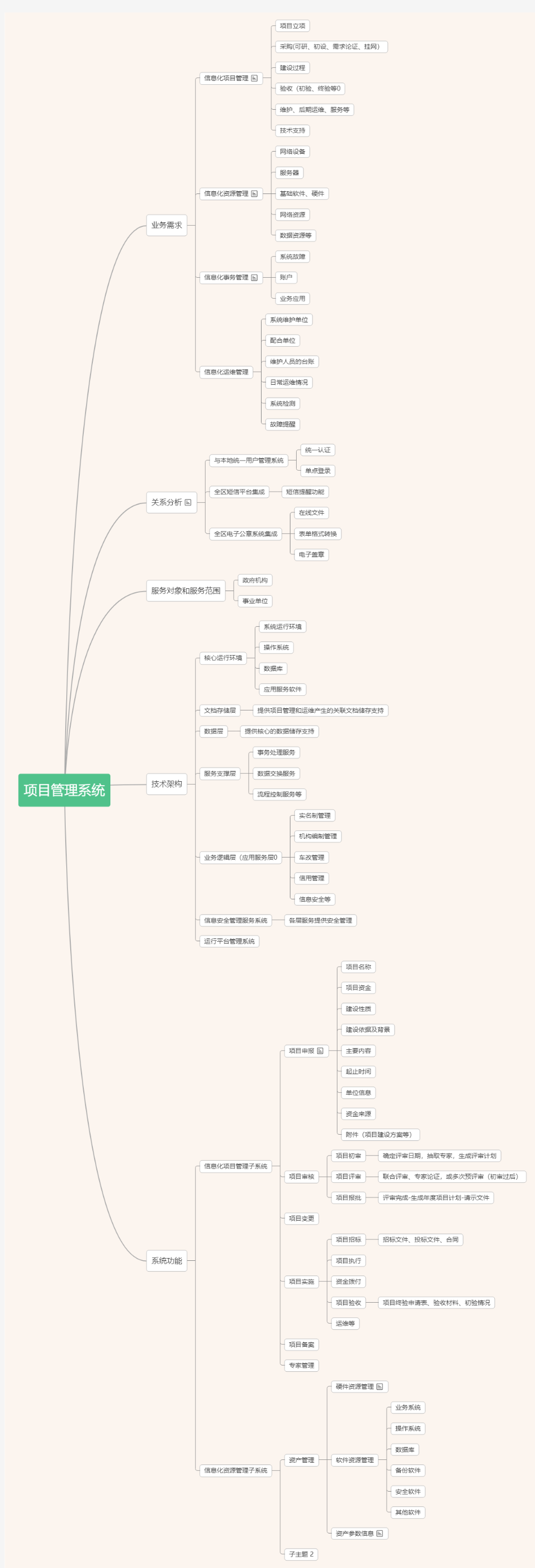 项目管理系统 思维导图脑图