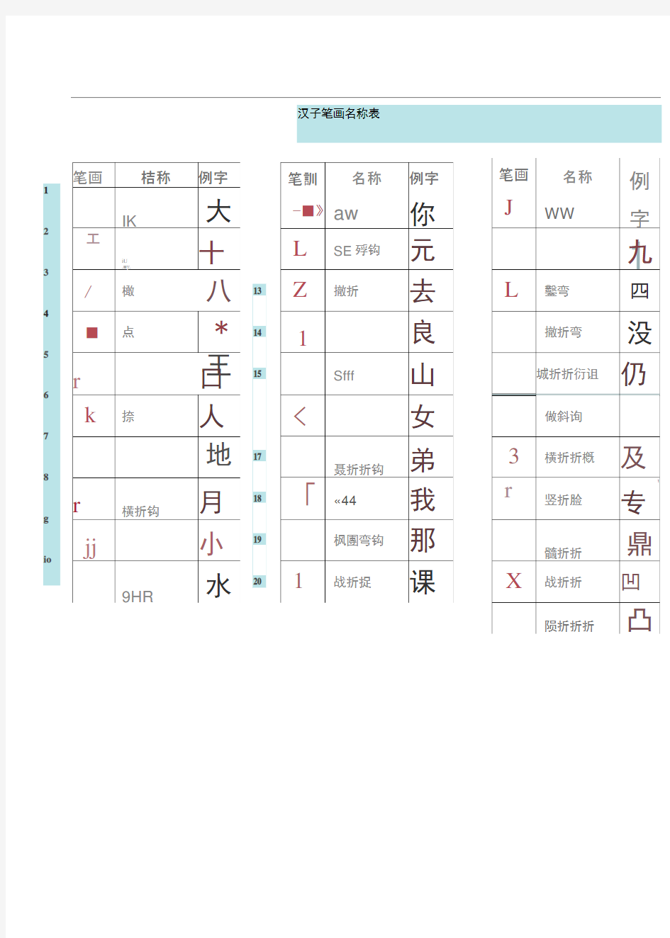 汉字笔顺规则表和笔画名称表(可打印)