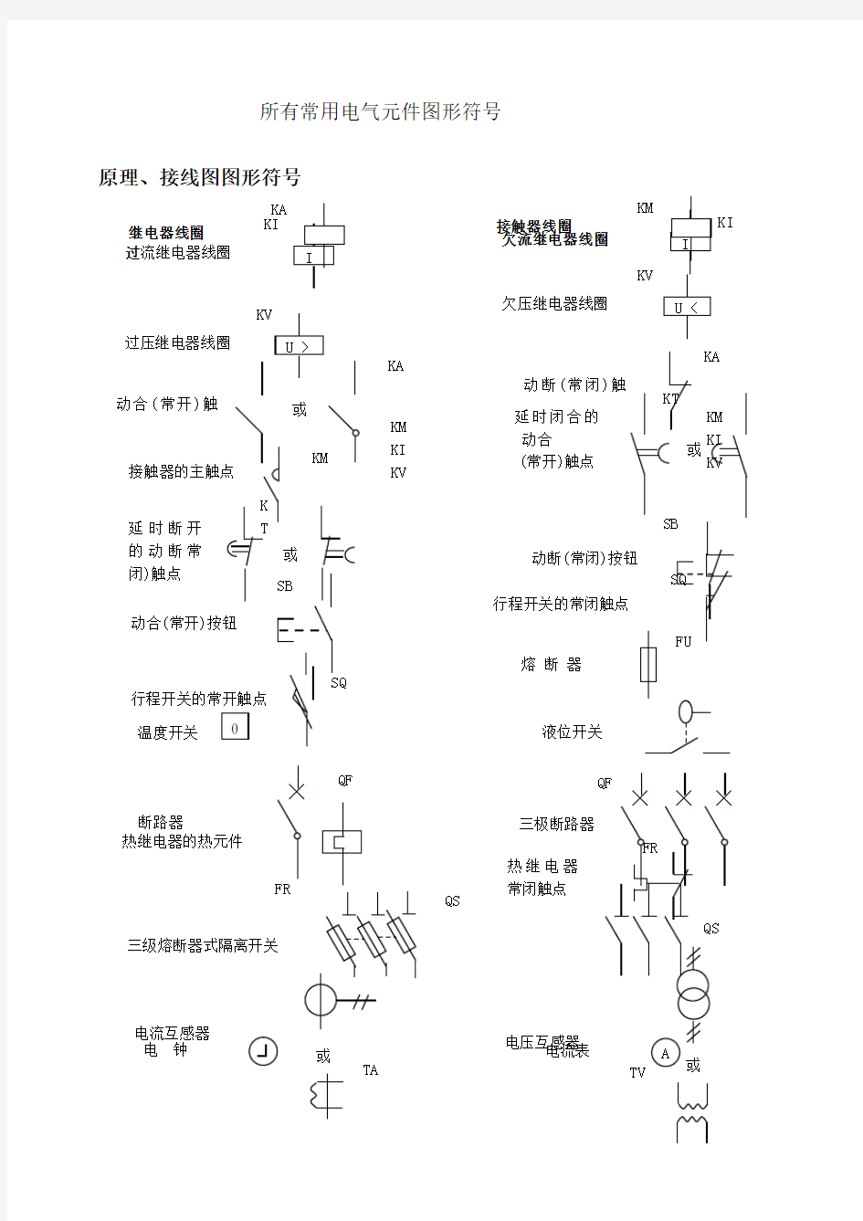 所有常用电气元件图形符号