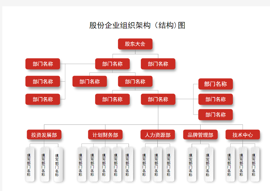 股份企业组织架构(结构)图