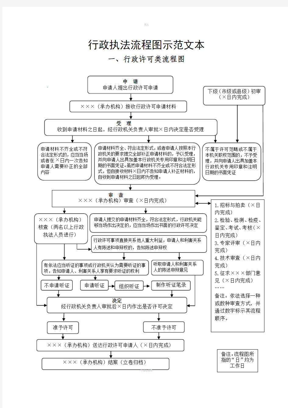 行政执法流程图