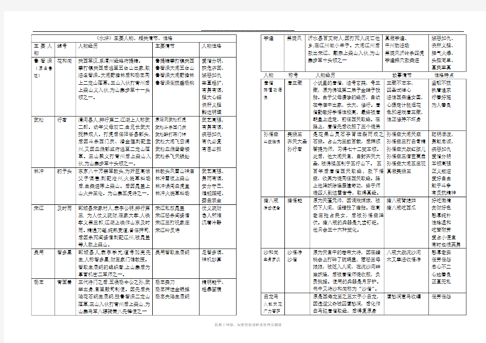 最新初三语文名著导读总结