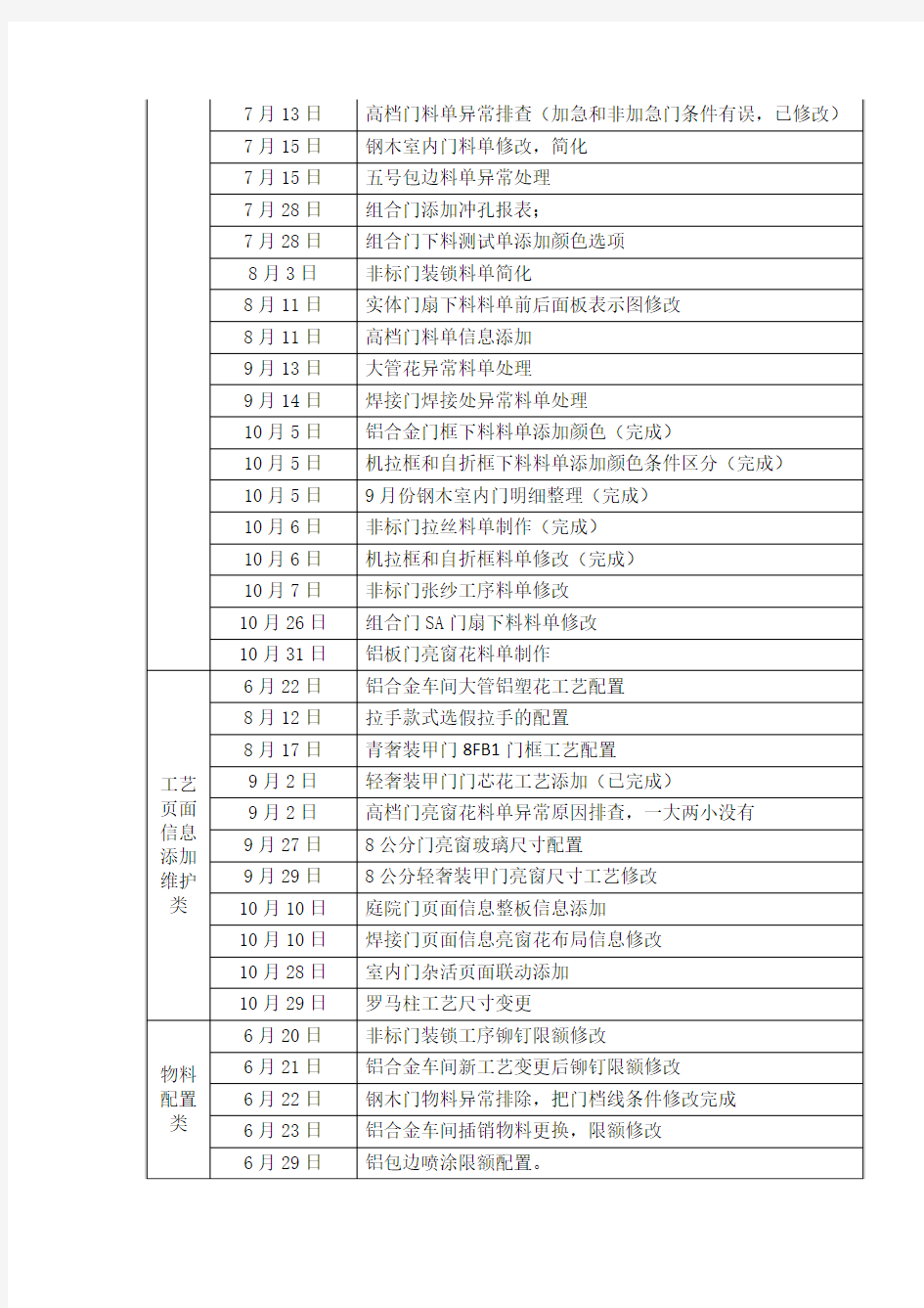 邱海龙2016年工作总结和计划