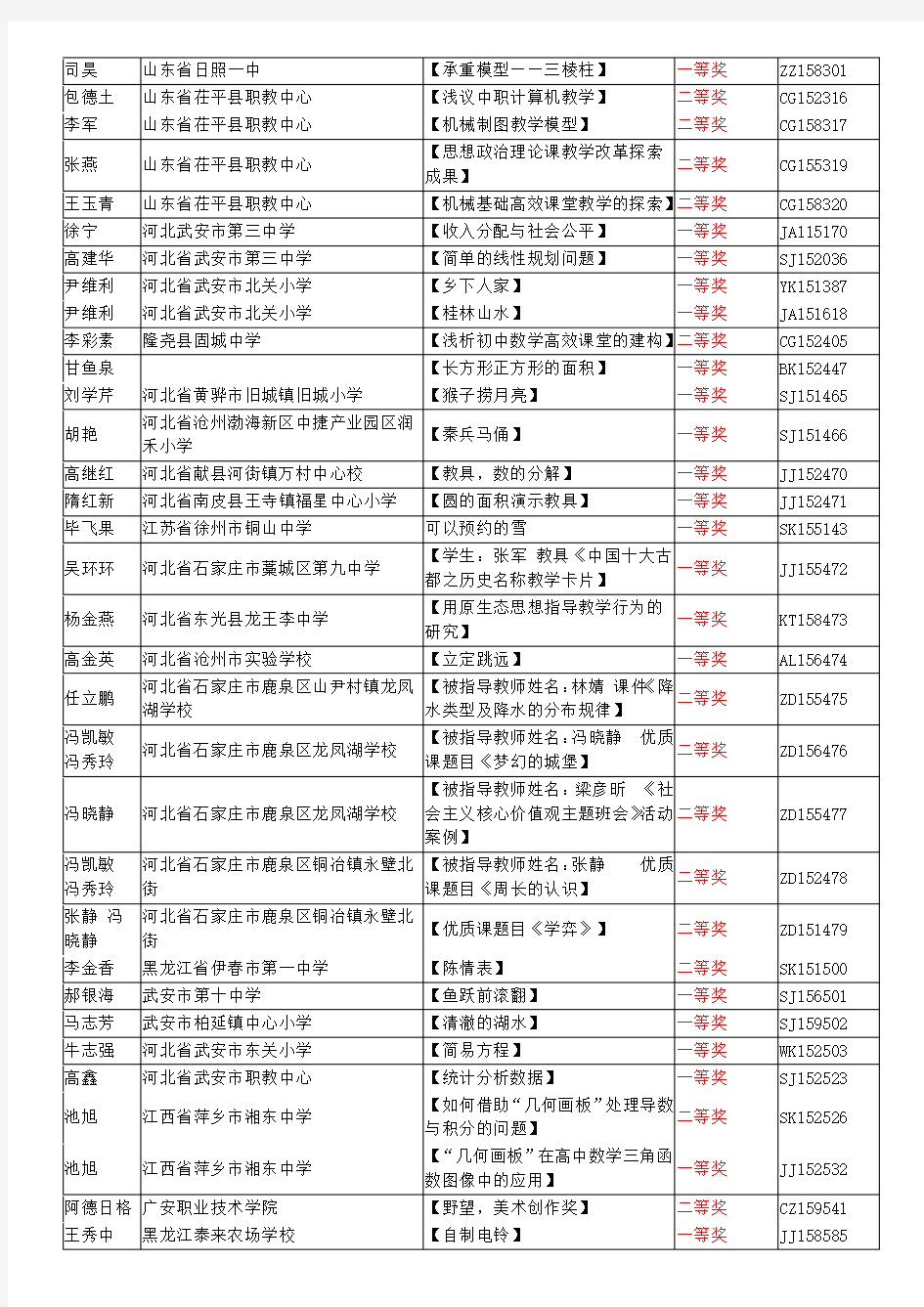 2015年全国优质教育科研成果-其他奖 作者姓名 作者单位 奖项名称 ...