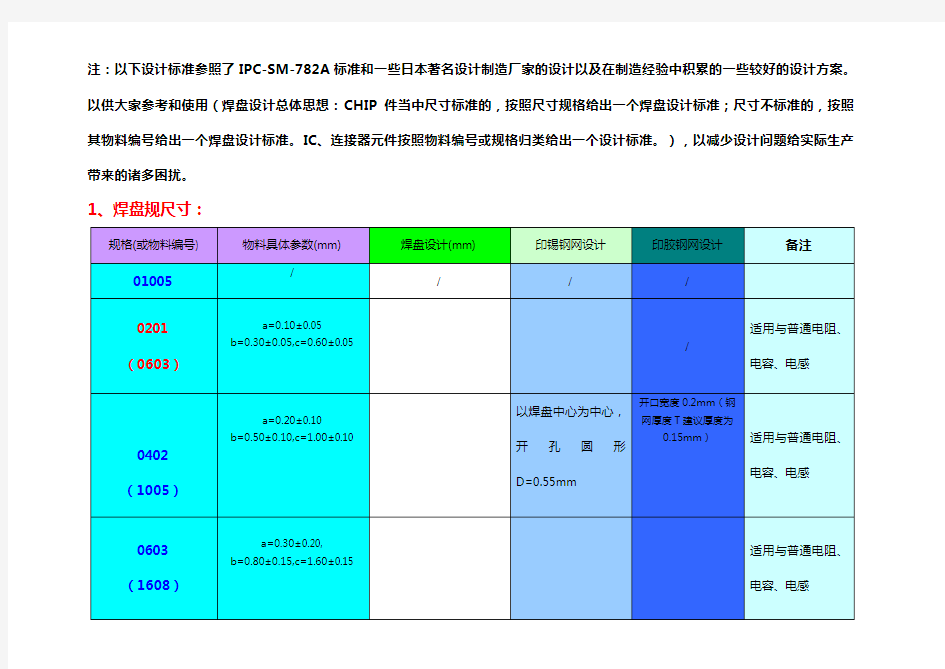 pcb焊盘设计规范方案标准[详]