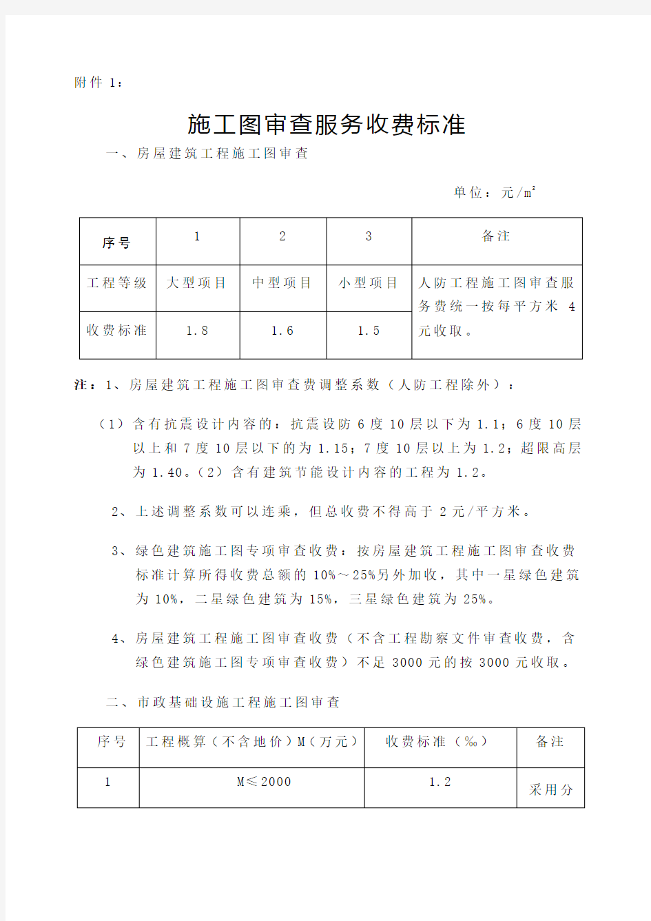 施工图审查服务收费标准