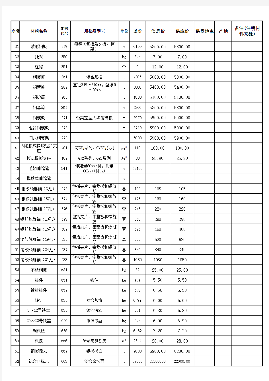 深圳市交通工程主要材料信息价(2014年11月)