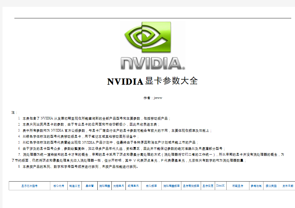 NVIDIA显卡参数大全