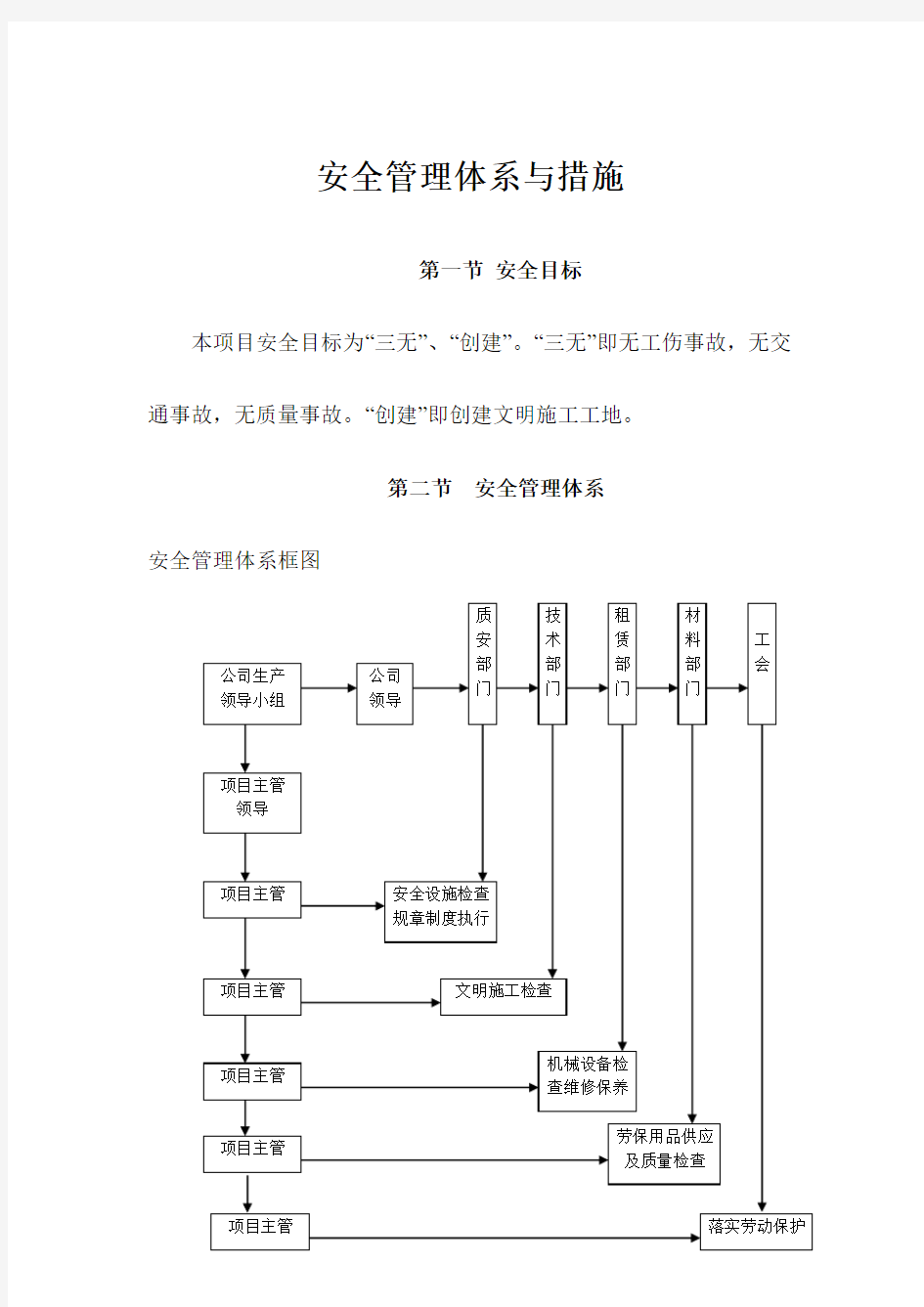 安全管理体系及措施