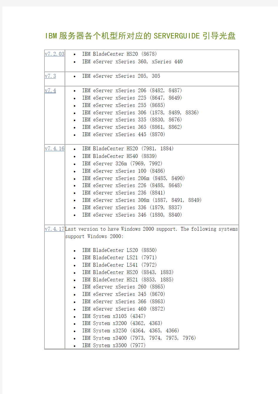 IBM服务器各个机型所对应ServerGuide引导光盘