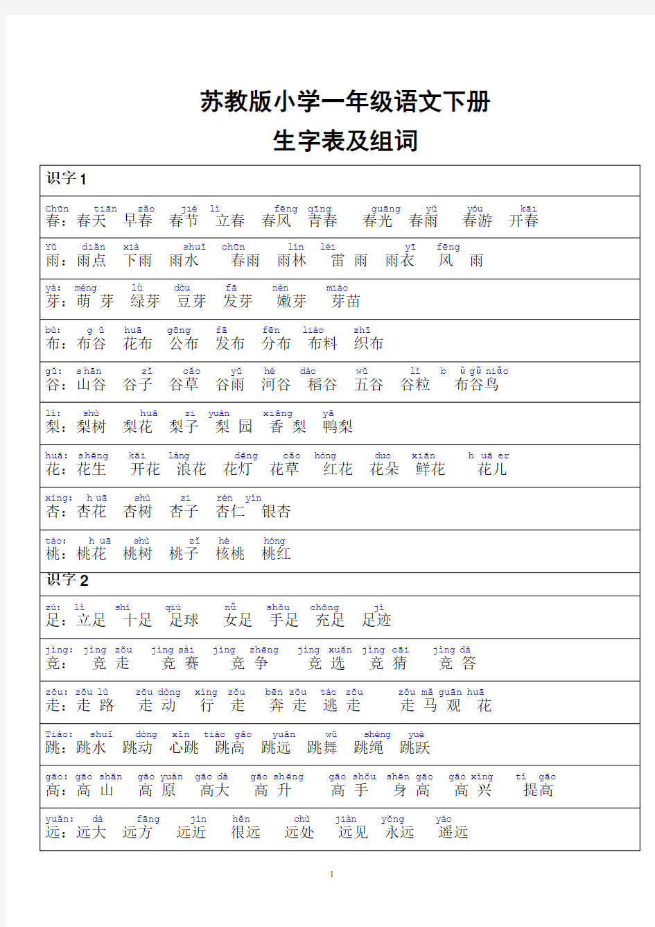 苏教版小学一年级语文下册生字表组词(带拼音)