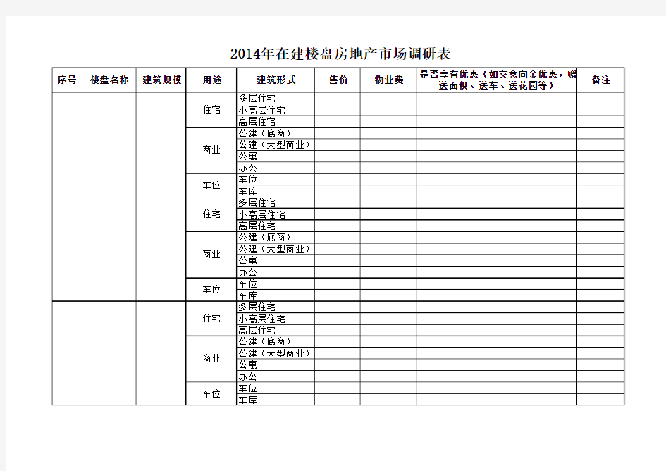 2014年房地产市场调研表