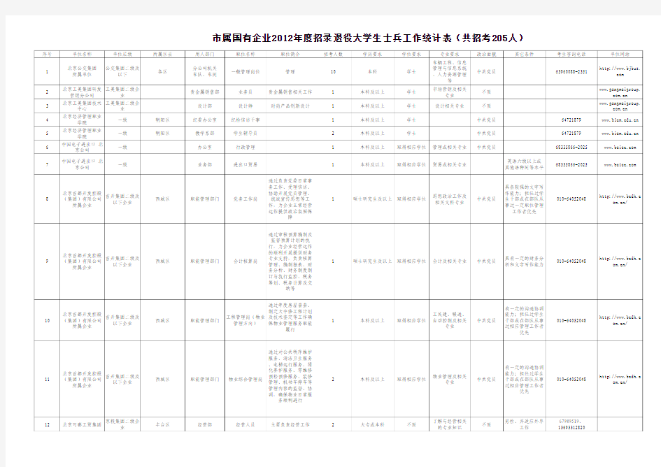 市属国有企业