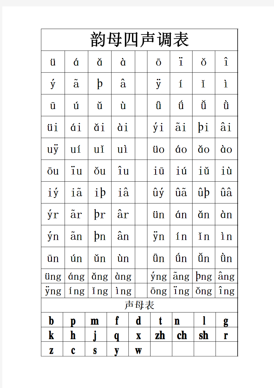 韵母四声调表