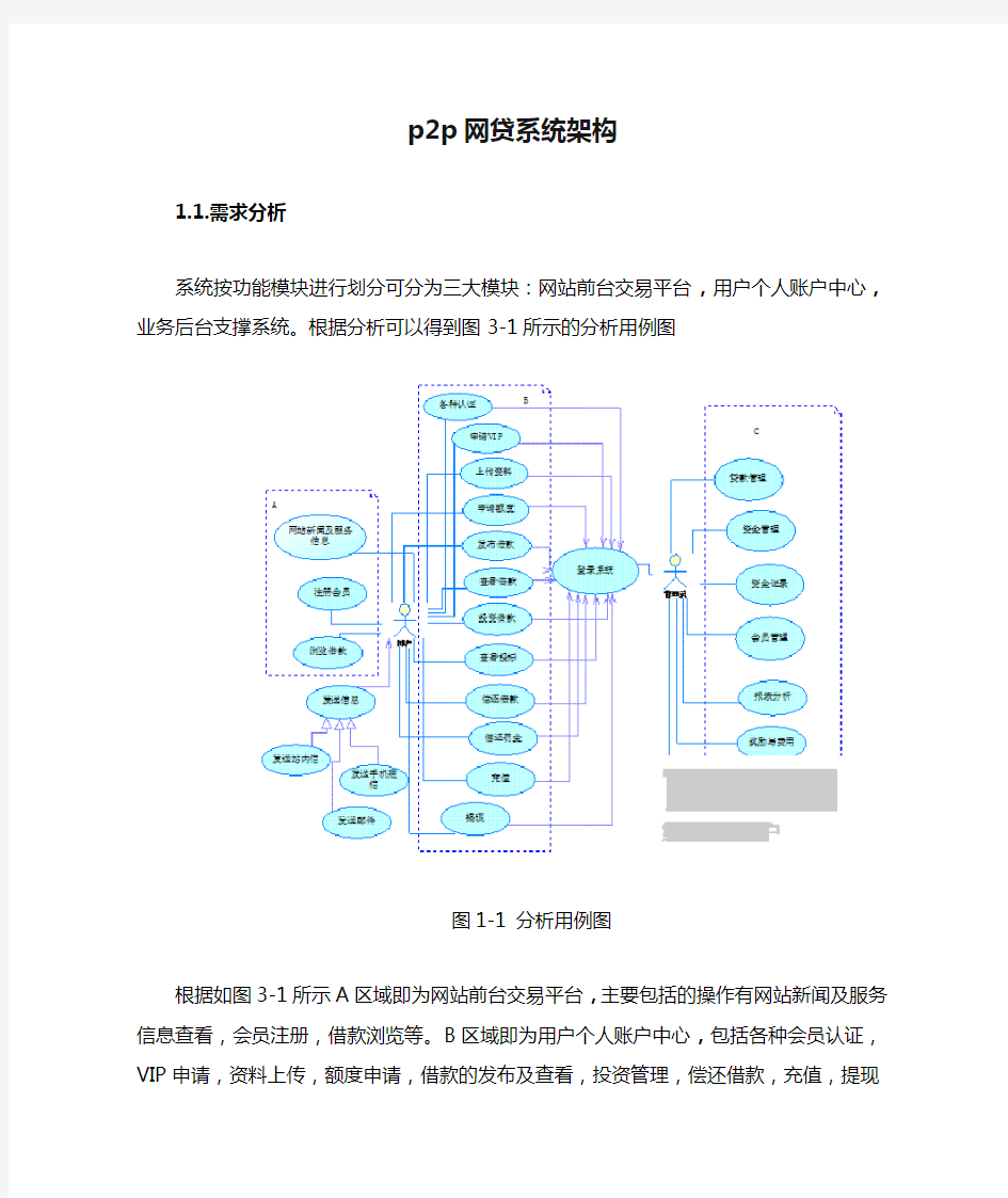 p2p网贷系统架构