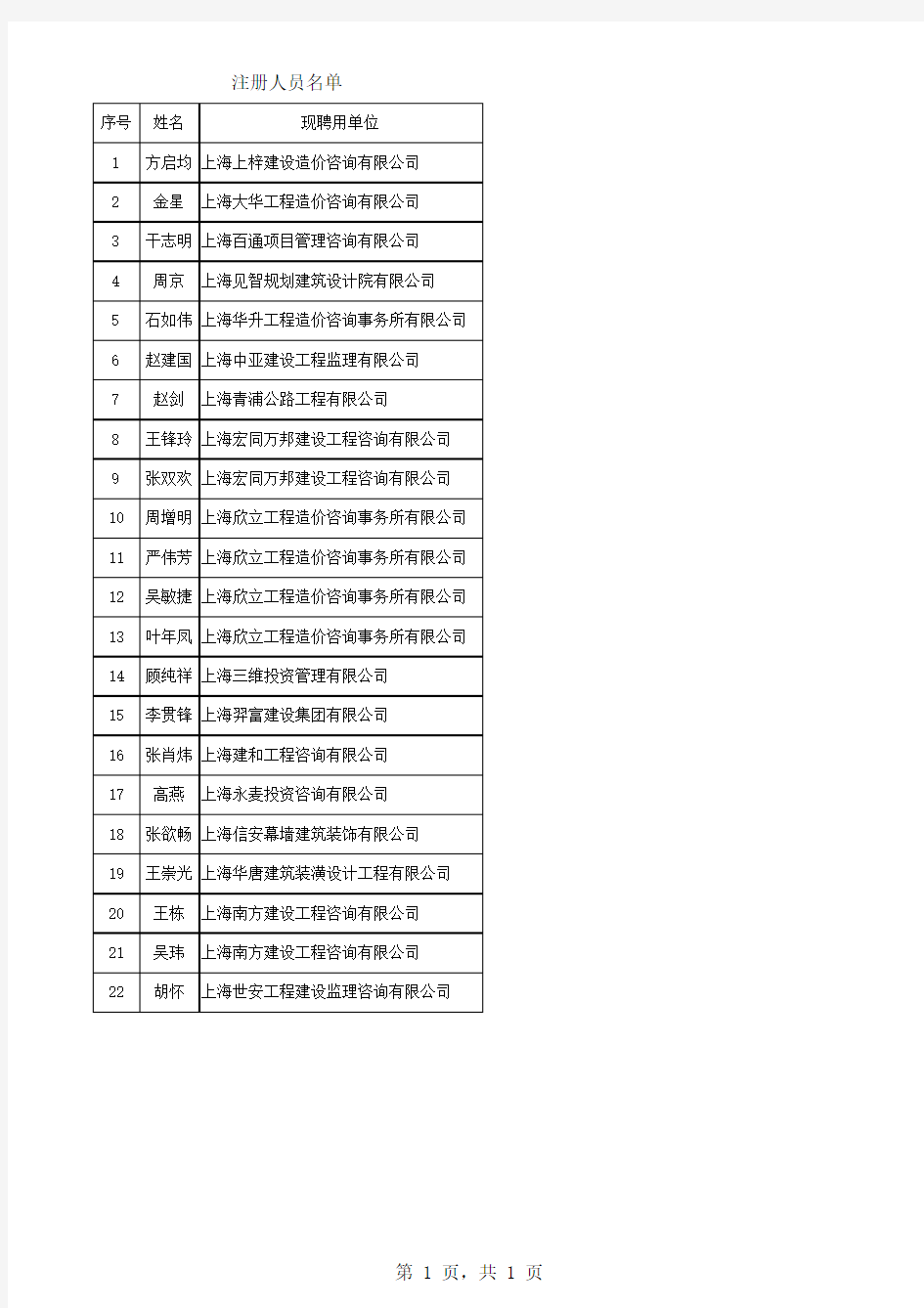 注册人员名单