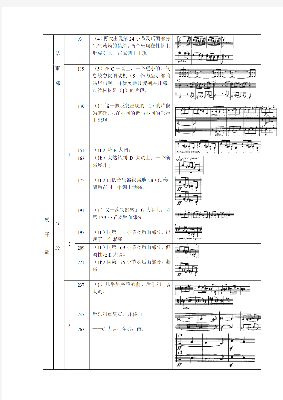 贝多芬第六交响曲“田园”第一乐章曲式分析