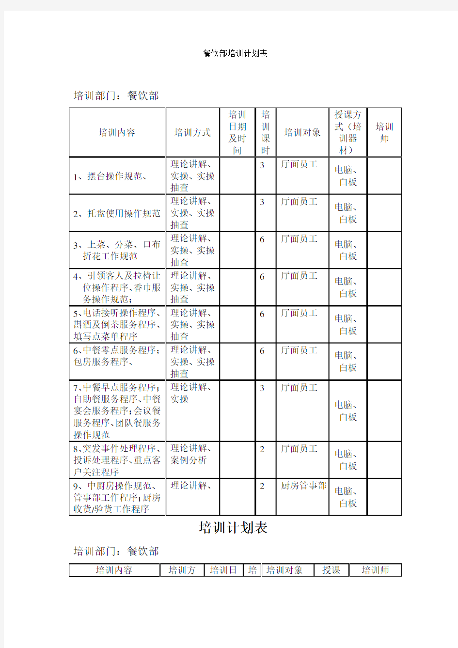 餐饮部培训计划表