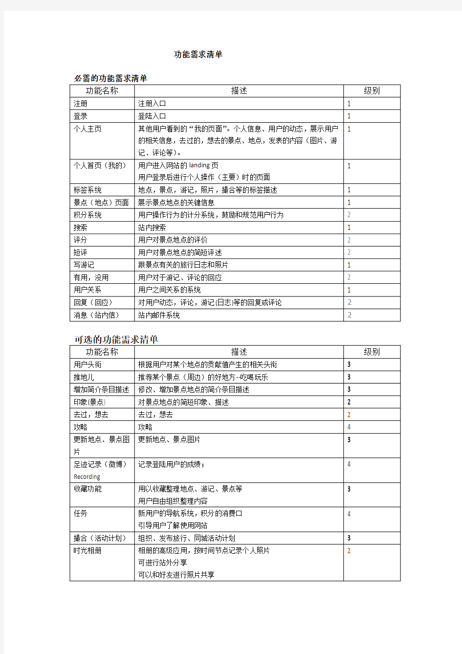 网站项目功能需求清单