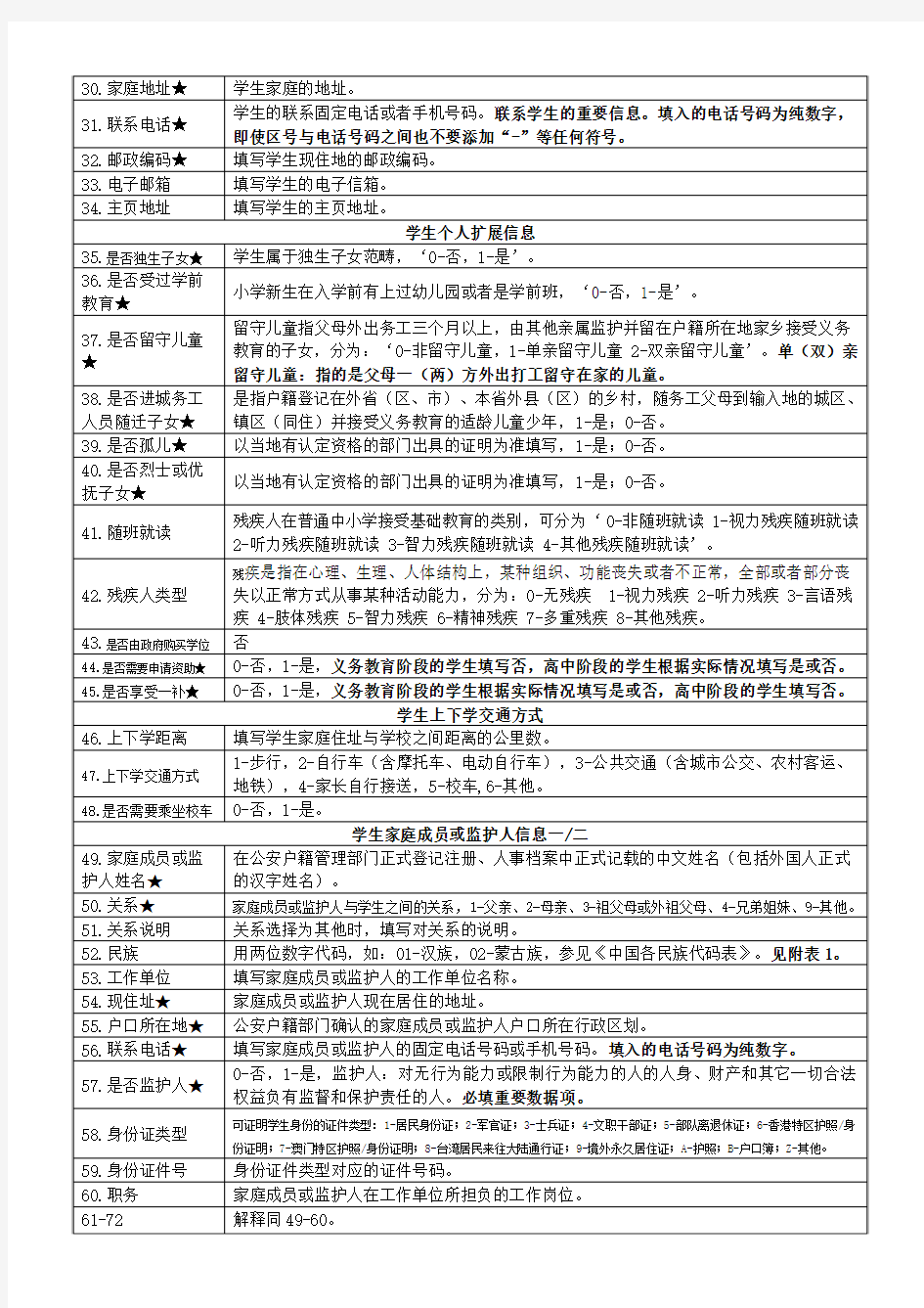 全国电子学籍学生基本信息表填表说明