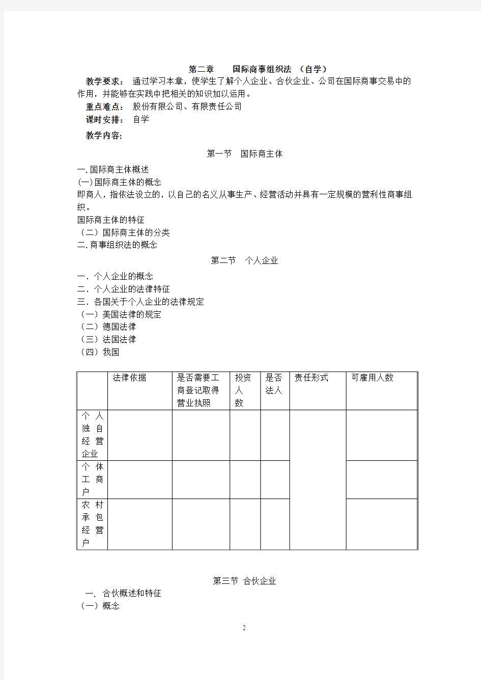 《国际商法》教按