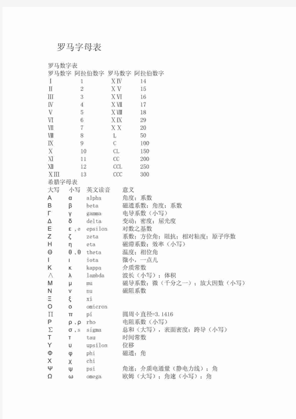 罗马字母表