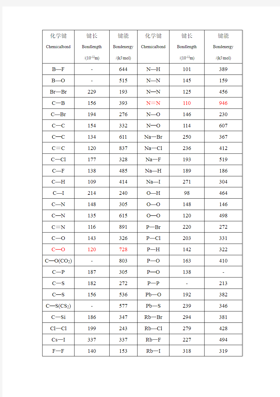 化学键能表