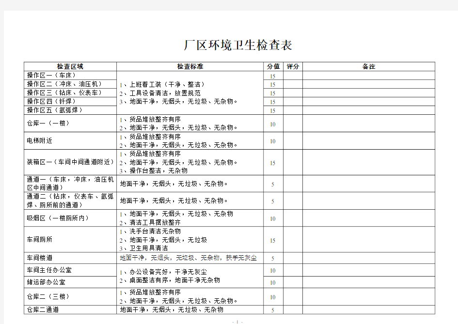 厂区环境卫生检查表