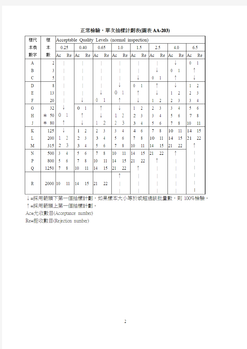 Aql允收水准-150E