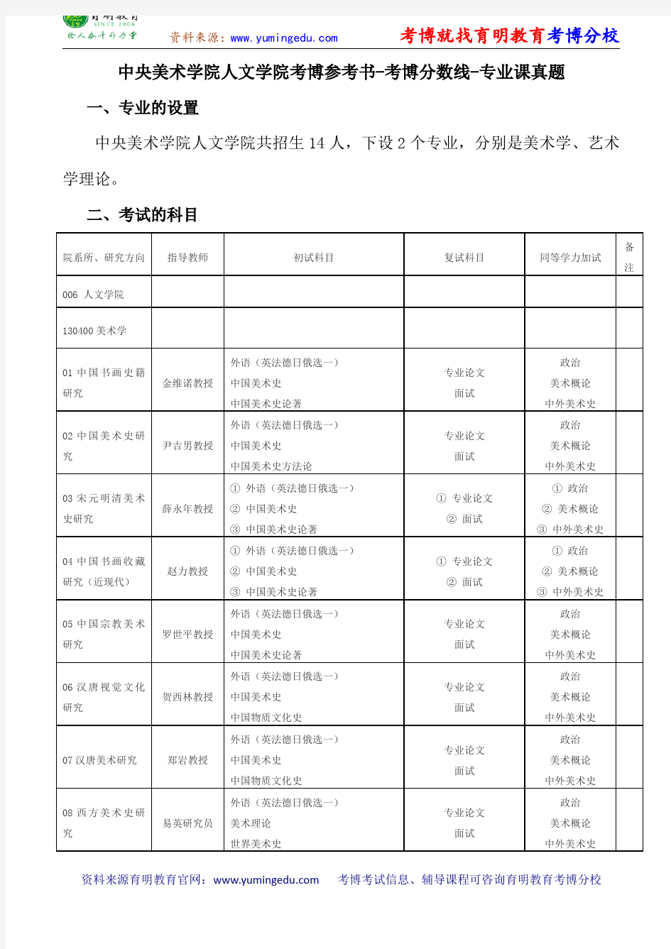 中央美术学院人文学院考博参考书-考博分数线-专业课真题