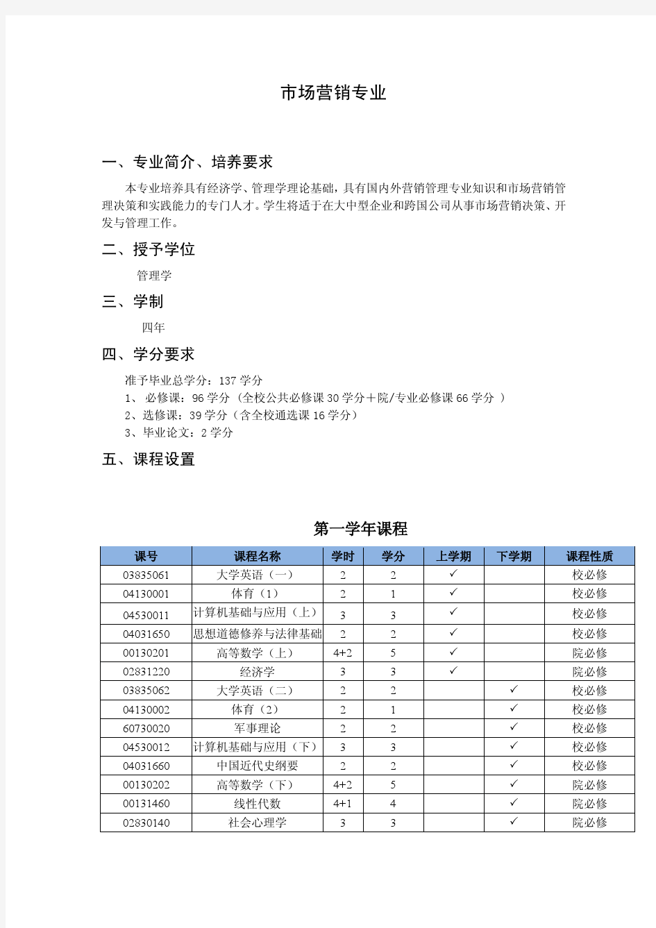 北大光华管理学院市场营销专业培养计划