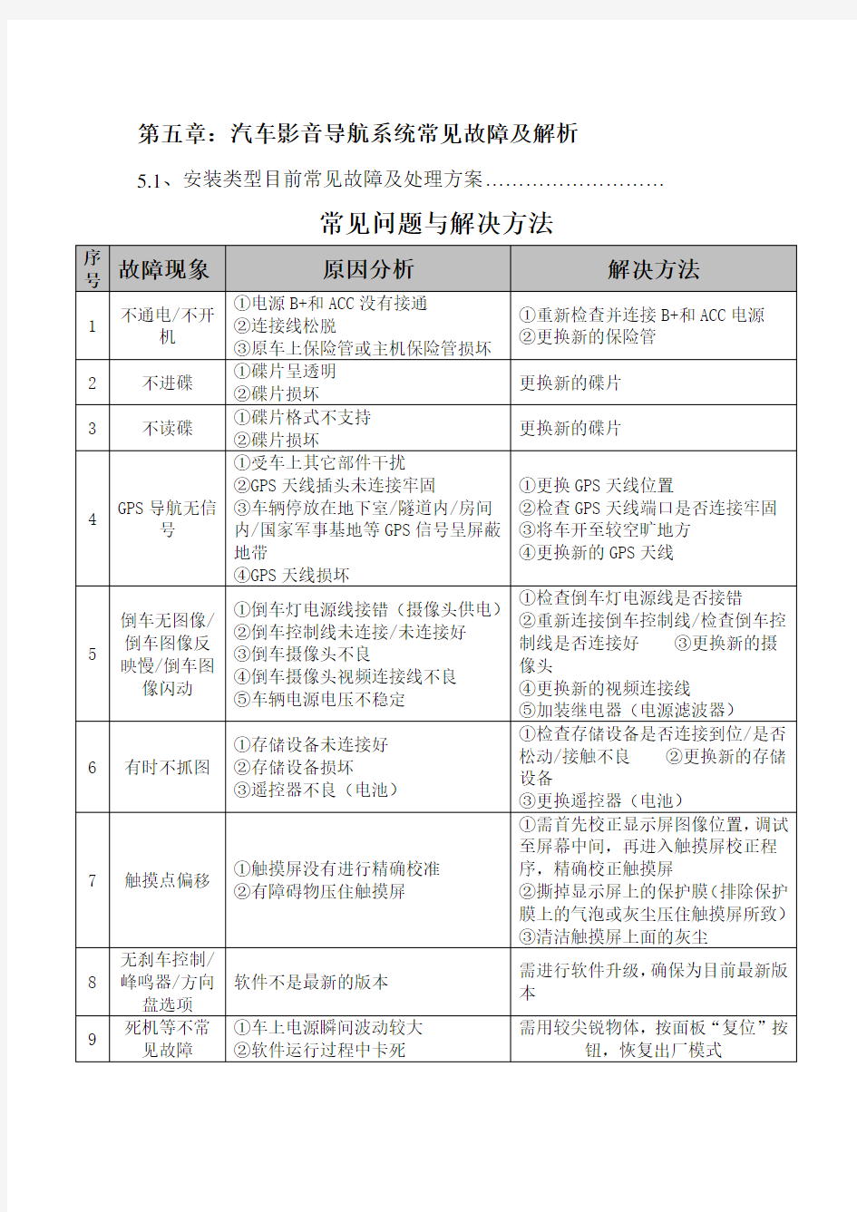 汽车影音导航系统常见故障及解析