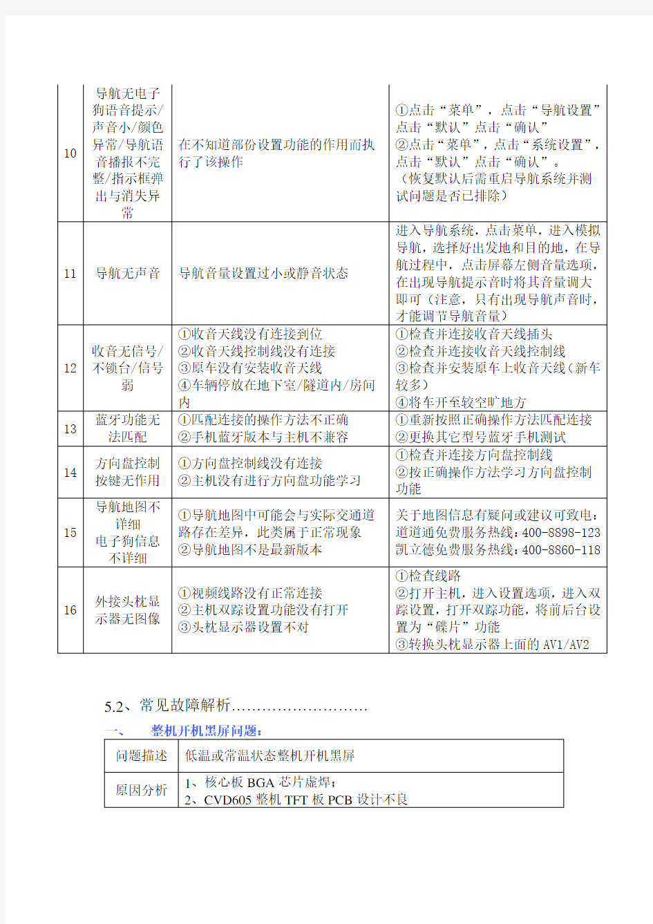 汽车影音导航系统常见故障及解析