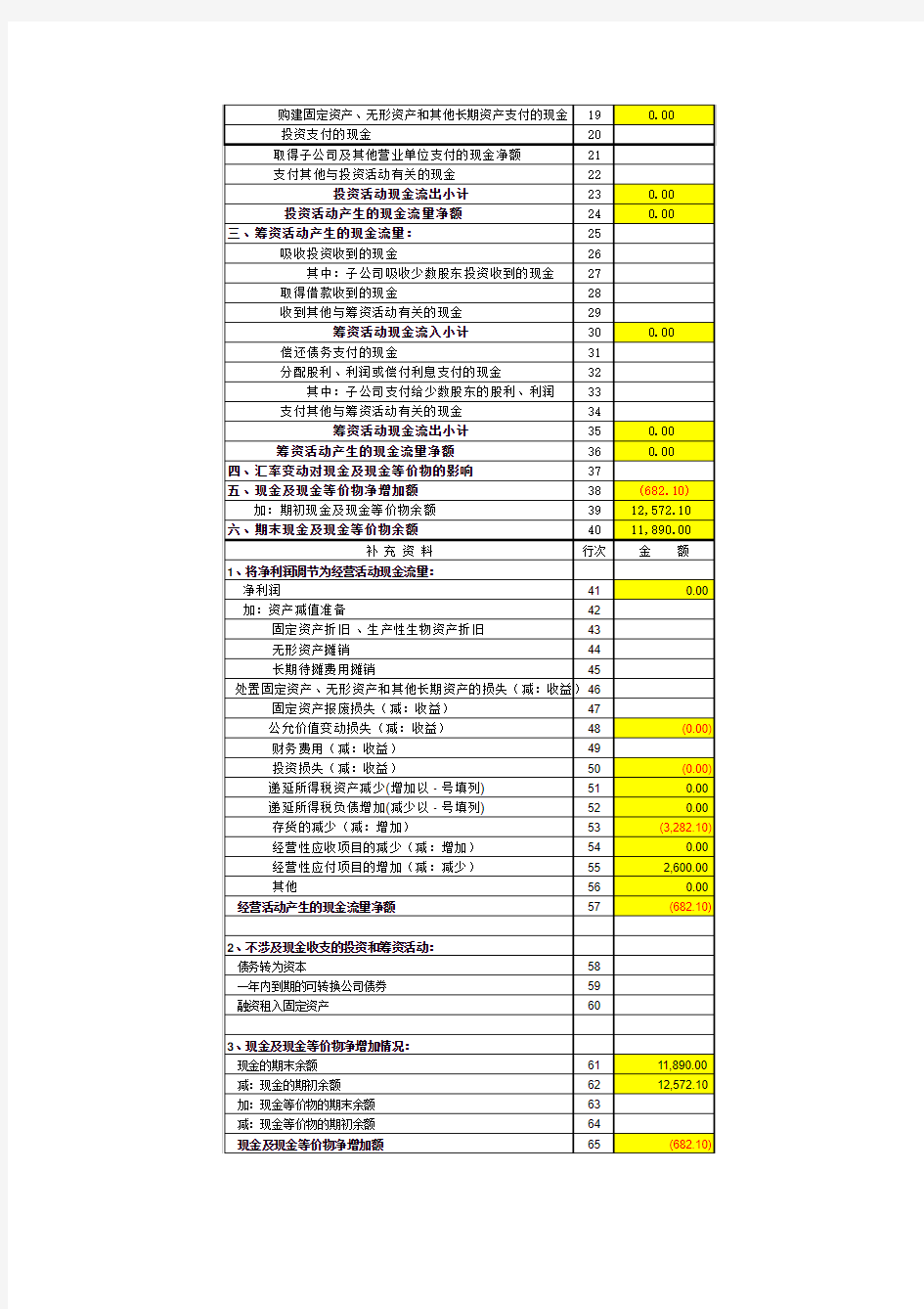 小企业会计准则下快速编制现金流量表(根据负债表和损益表及补充资料自动生成现金流量表)