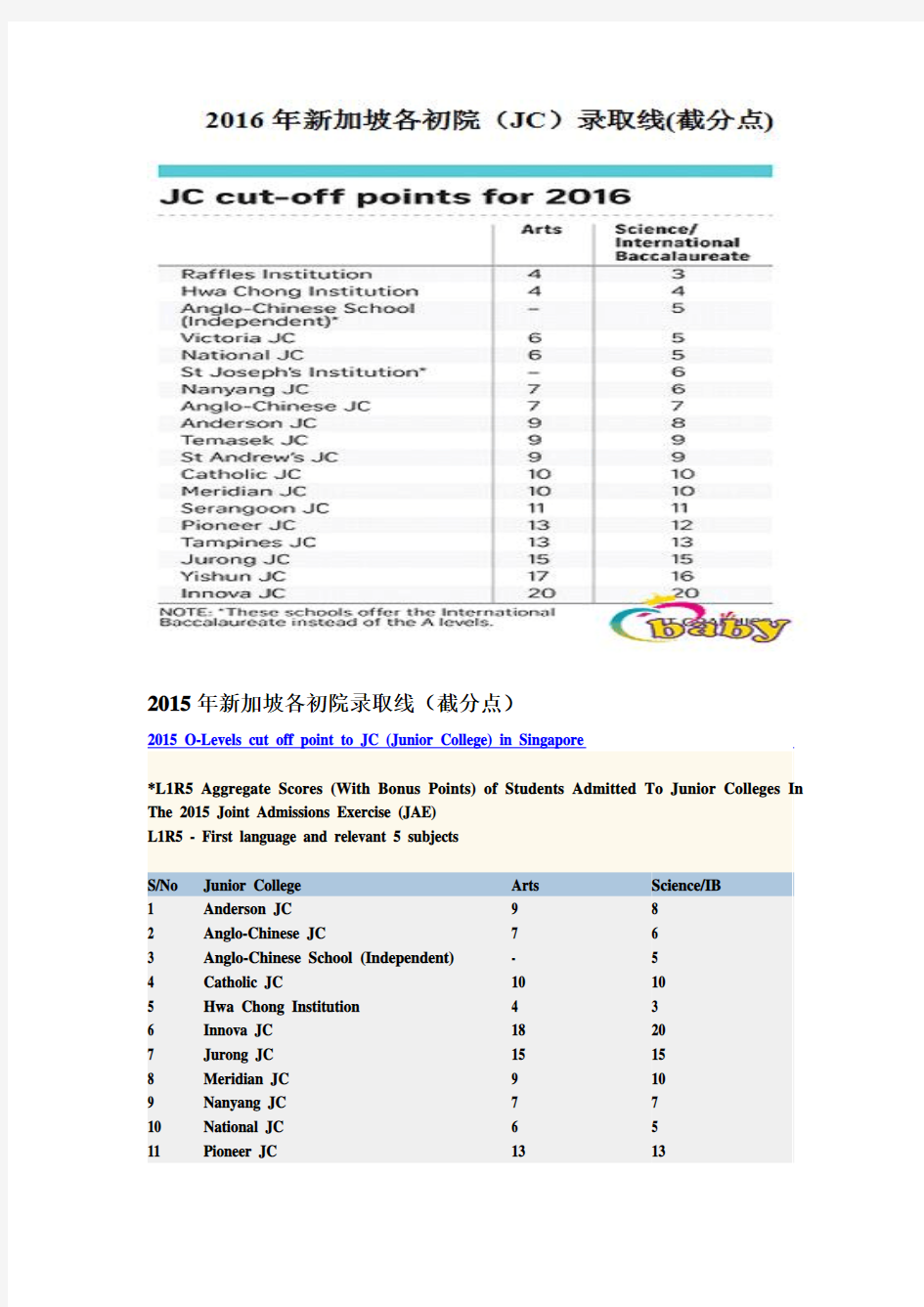 2010年-2016年新加坡各初院(JC)录取线(截分点)