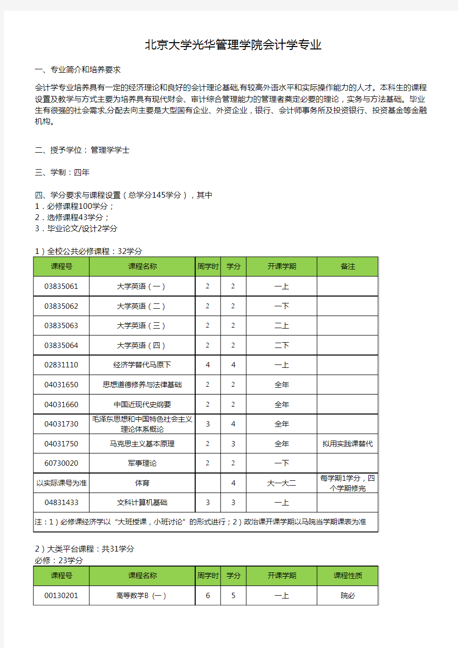 北大光华会计系培养计划