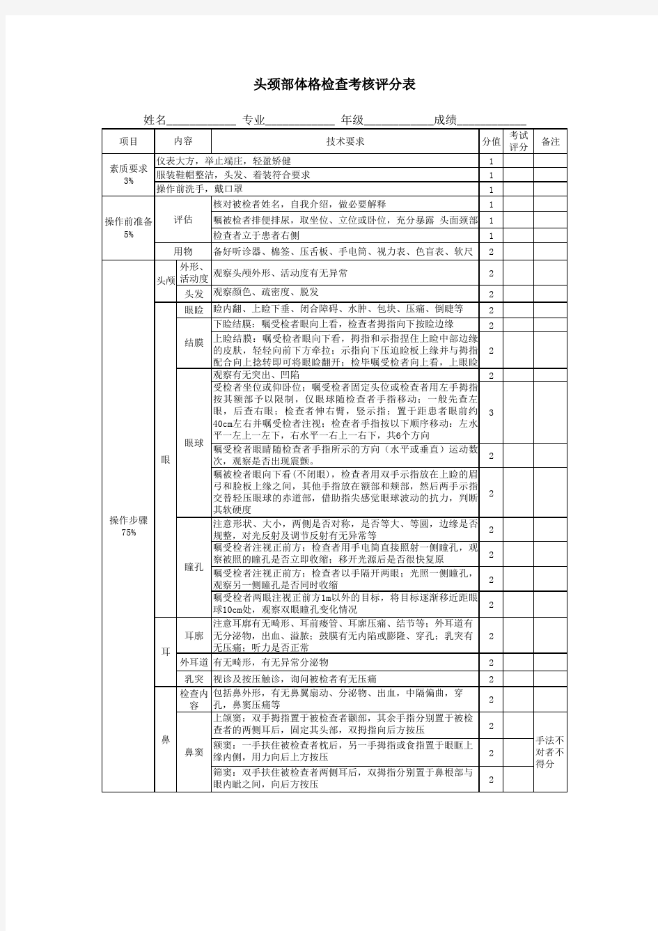 头颈部体格检查考核评分表