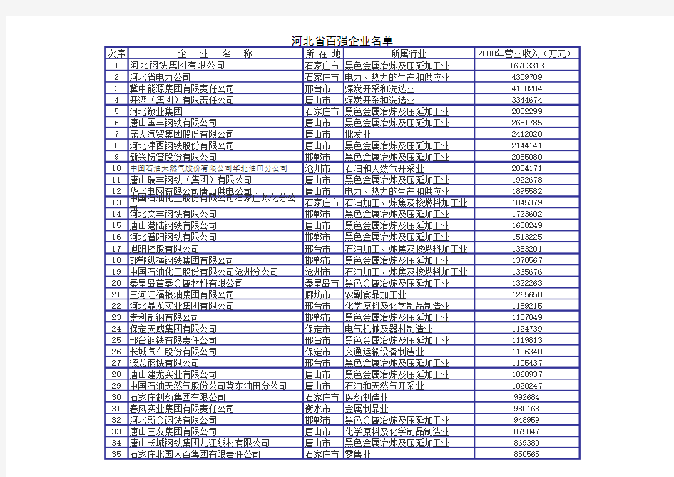 河北省百强企业名单名录