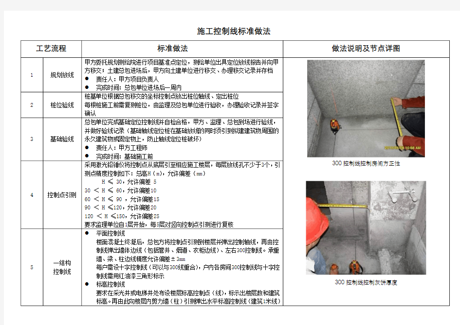 工程标准做法(施工控制线)