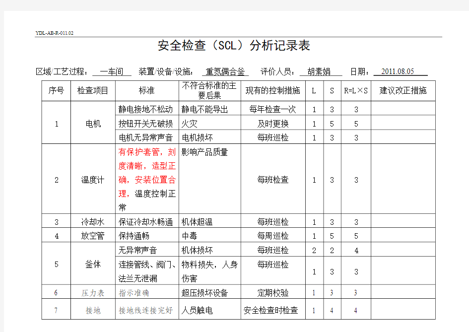 安全检查表分析(SCL)记录表(设备、设施)