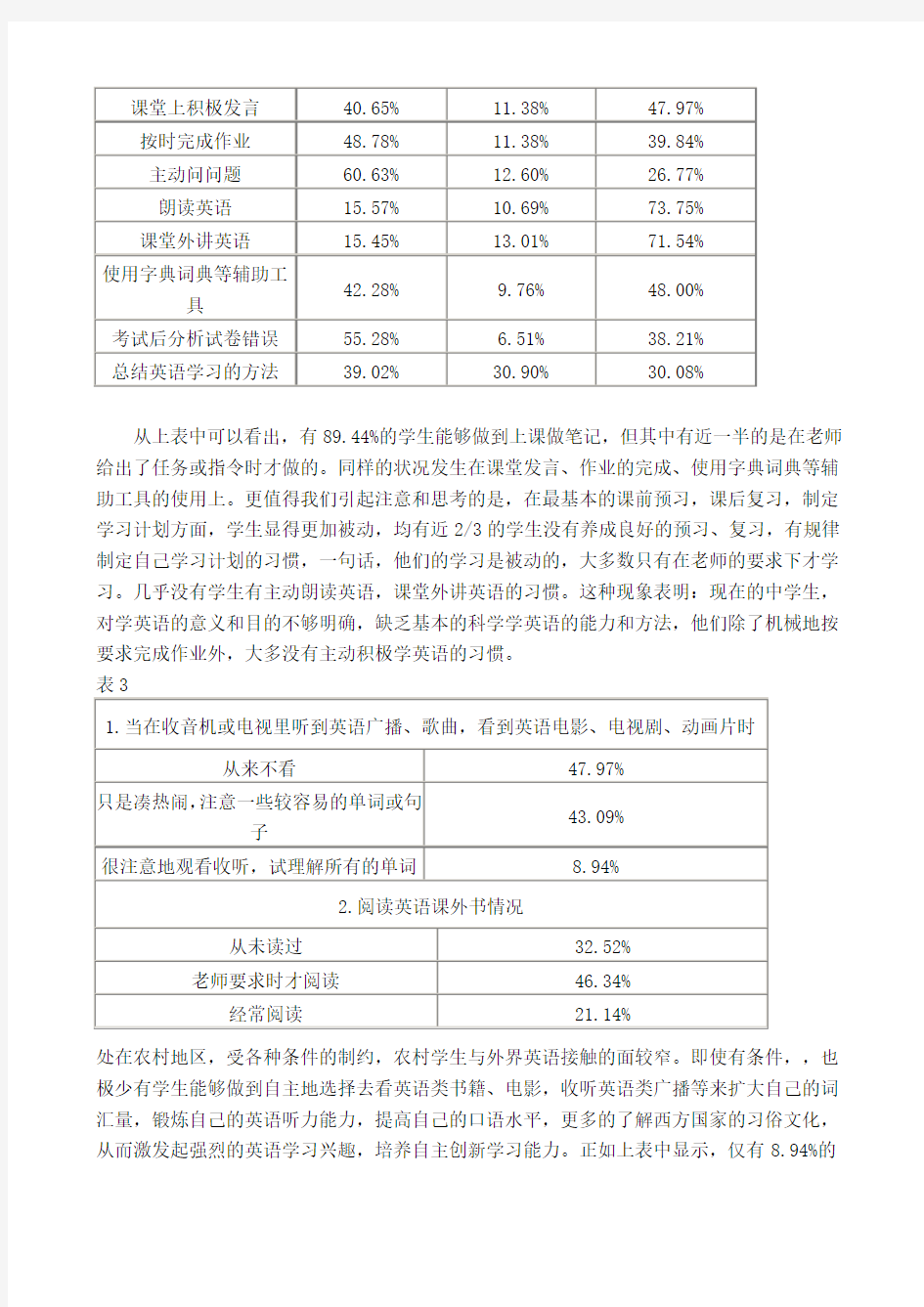 问卷调查表》分析总结