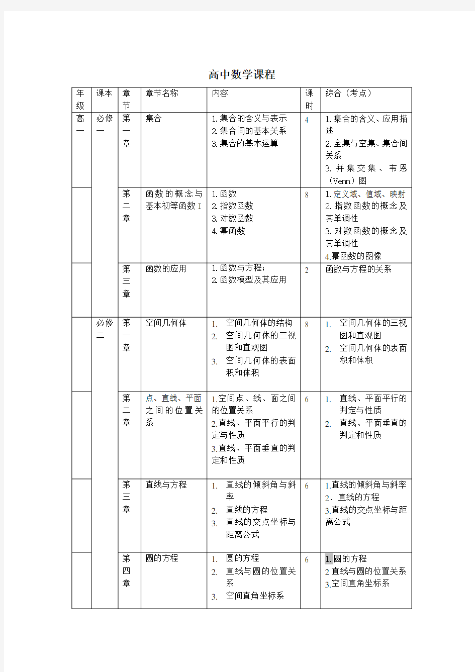 高中数学课程课时计划