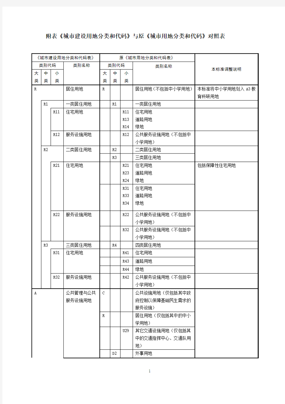 新旧用地分类标准对照表