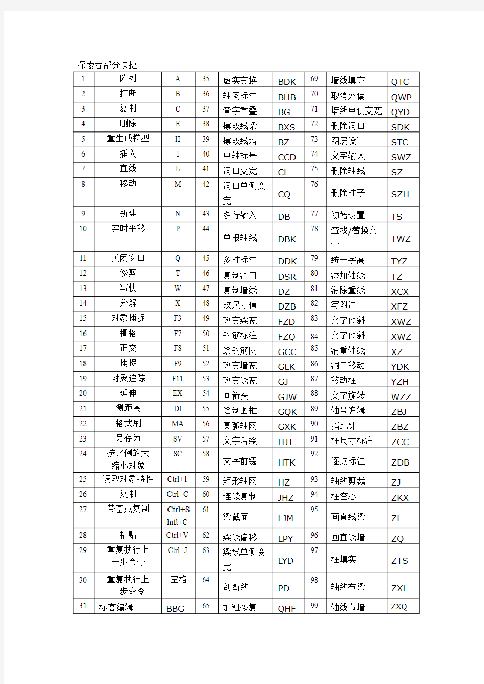 探索者部分快捷键