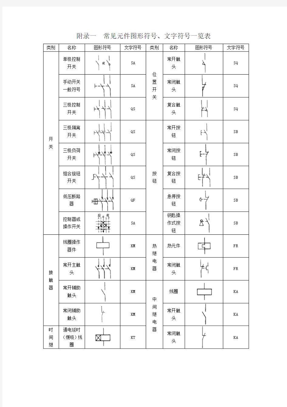 常见电气元件图形符号、文字符号一览表[1]