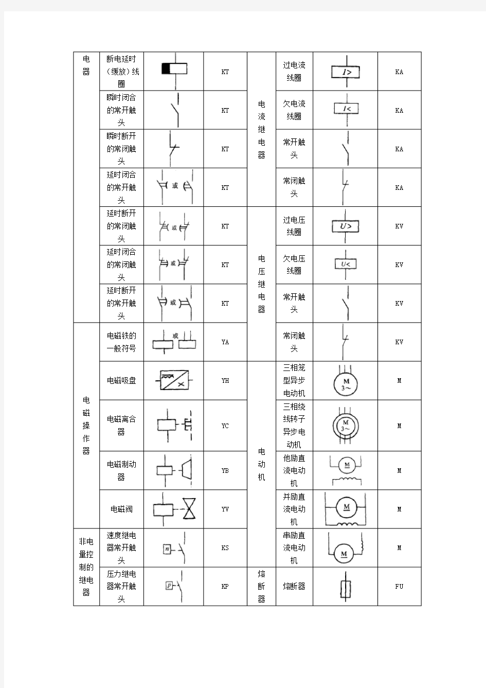 常见电气元件图形符号、文字符号一览表[1]