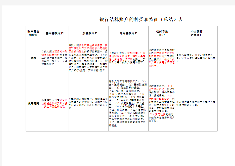 银行结算账户的种类和特征(总结)表