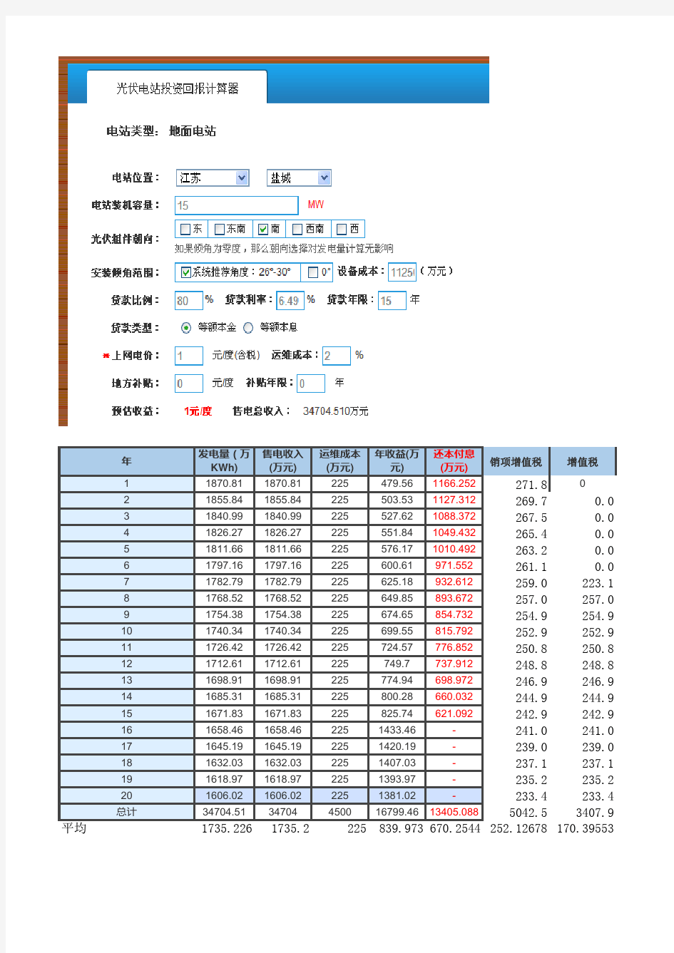 15MW渔光互补光伏电站经济测算